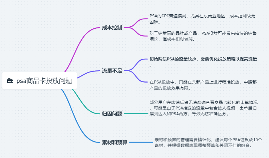 TikTok美区PSA投放超详细实操干货分享