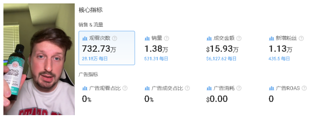 总销售额高达千万美元,亚马逊卖家发力TikTok美区,一跃成为“爆单王”