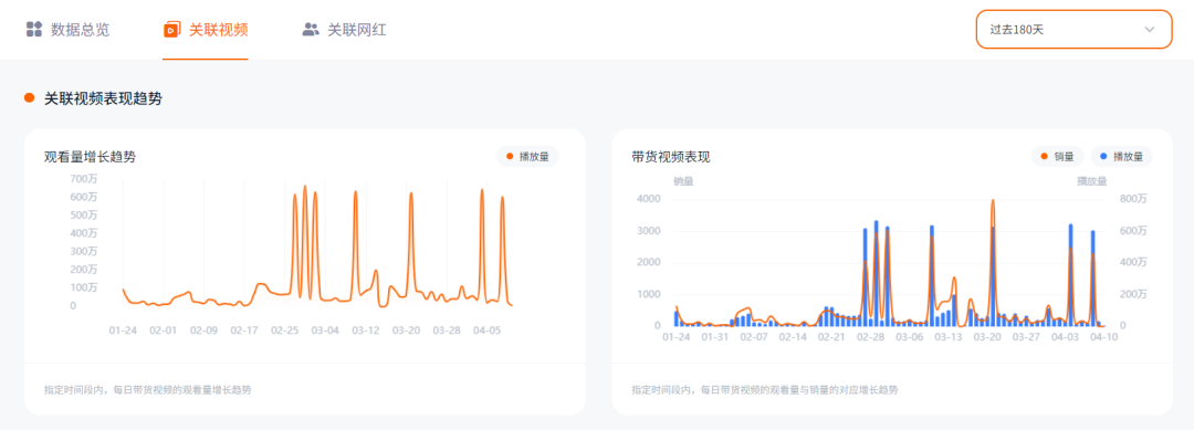 销售额超600万美金、上亿次视频曝光!看联想耳机如何成功卖爆TikTok!