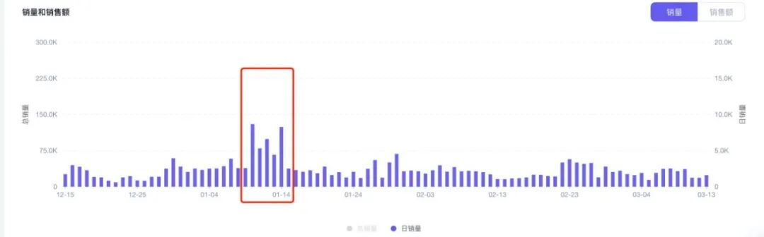 Halara月GMV冲到TikTok美区第一,只靠一个10万粉丝的网红?