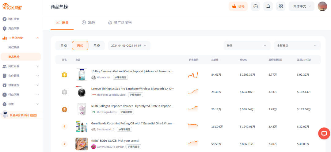 销售额超600万美金、上亿次视频曝光!看联想耳机如何成功卖爆TikTok!