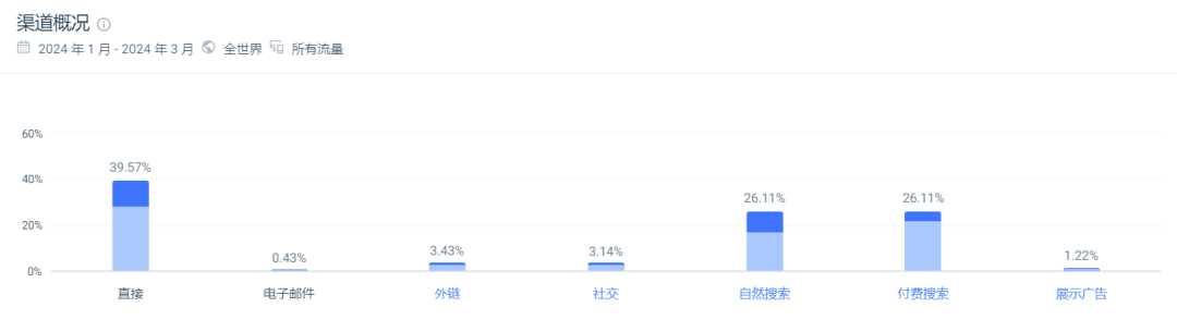 一年营收超16亿美元的户外装备YETI，售价竟比同行高10倍