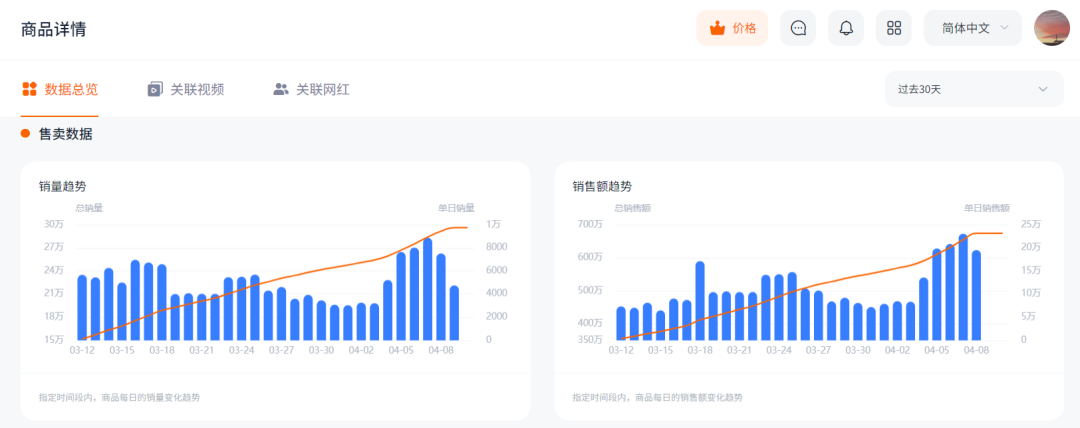 销售额超600万美金、上亿次视频曝光!看联想耳机如何成功卖爆TikTok!