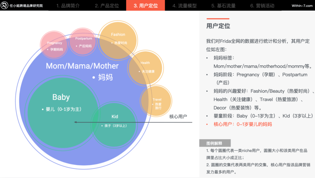 母婴产品跨境电商的市场细分与定位策略