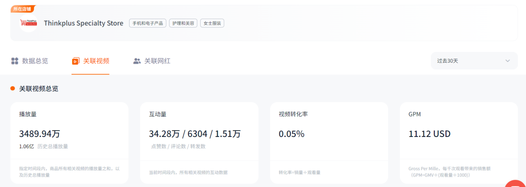 销售额超600万美金、上亿次视频曝光!看联想耳机如何成功卖爆TikTok!