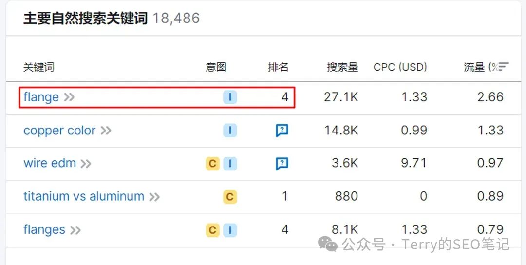 null 这是谁的部将,如此生猛!B端网站SEO流量做到85.8K