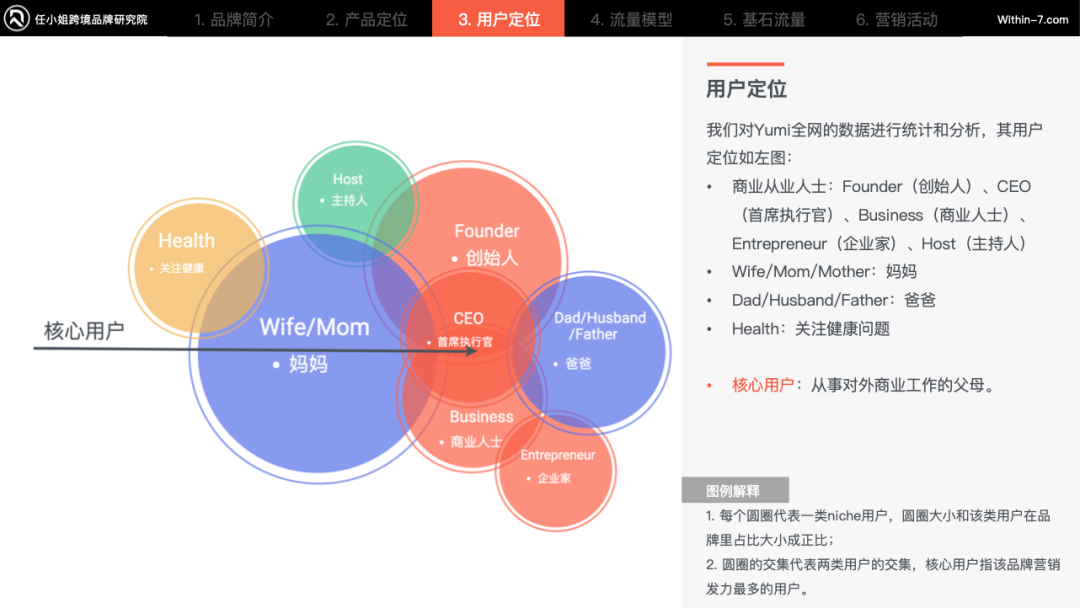 母婴产品跨境电商的市场细分与定位策略