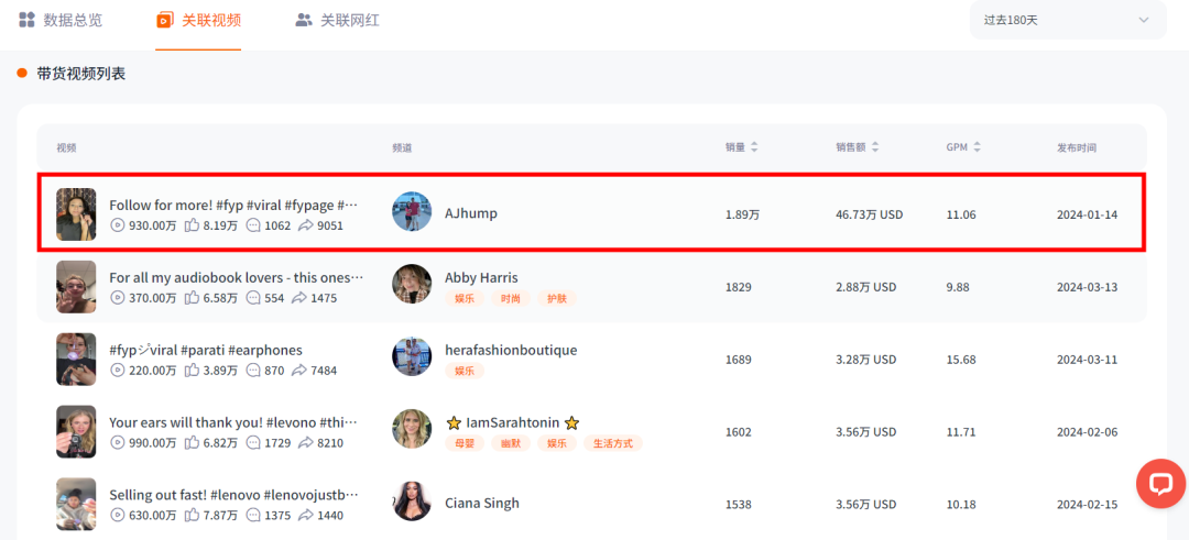 销售额超600万美金、上亿次视频曝光!看联想耳机如何成功卖爆TikTok!