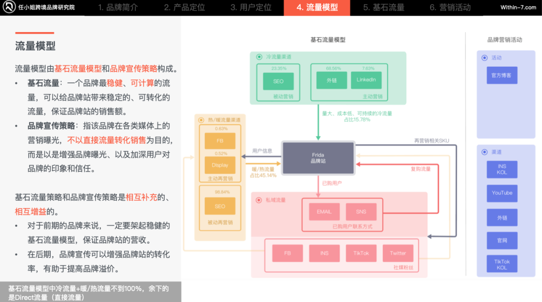 母婴产品跨境电商的市场细分与定位策略