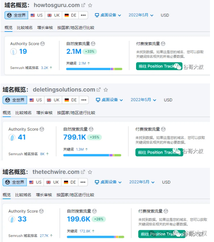 谷歌算法3月大更新!SEO如何绕过AI内容检测"考试"