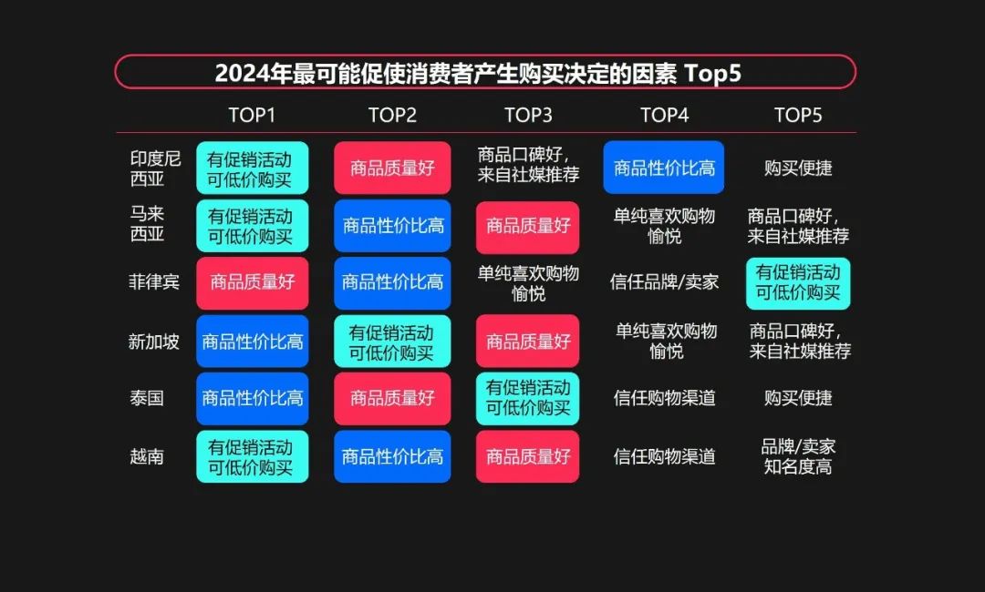东南亚市场：内容电商“节点赛”曝光，能再创营销神话吗？