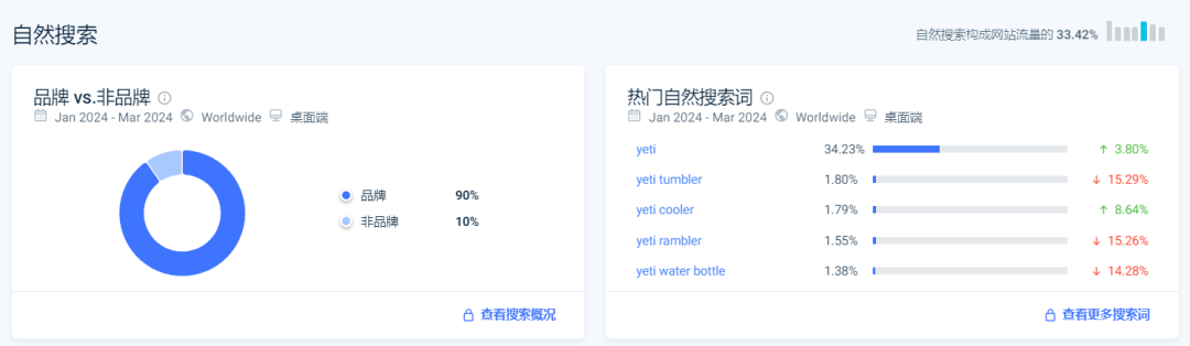 一年营收超16亿美元的户外装备YETI，售价竟比同行高10倍