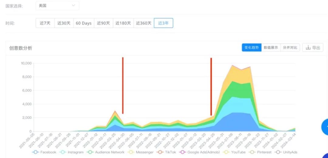 Halara月GMV冲到TikTok美区第一,只靠一个10万粉丝的网红?