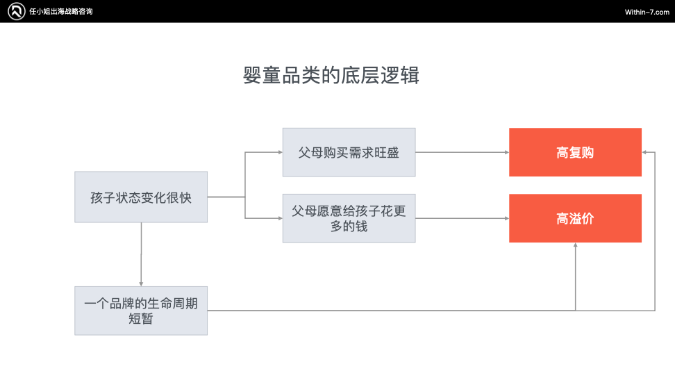 母婴产品跨境电商的市场细分与定位策略