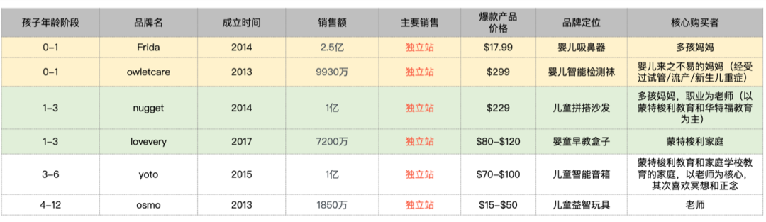 母婴产品跨境电商的市场细分与定位策略