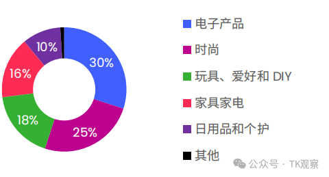 墨西哥,TikTok在拉美的第一枪