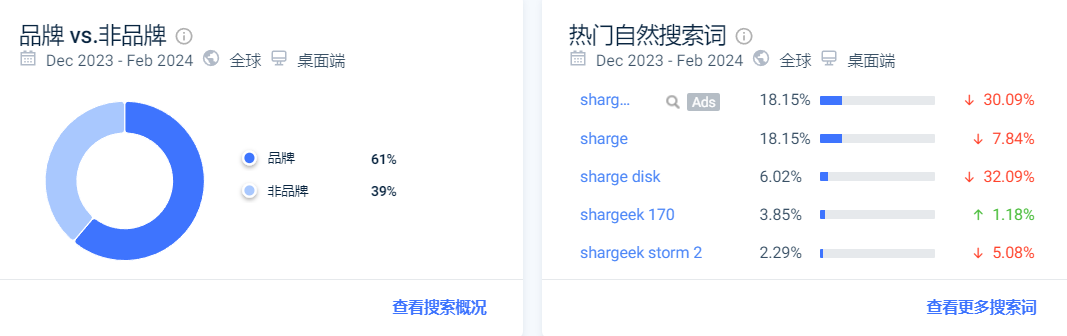 创立2年营收千万,SHARGE能成为下一个安克?