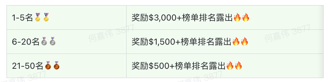 TikTok美国小店再迎大规模补贴政策