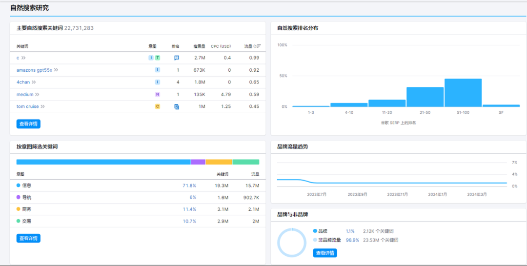 深入挖掘UGC的价值:外链策略的关键角色
