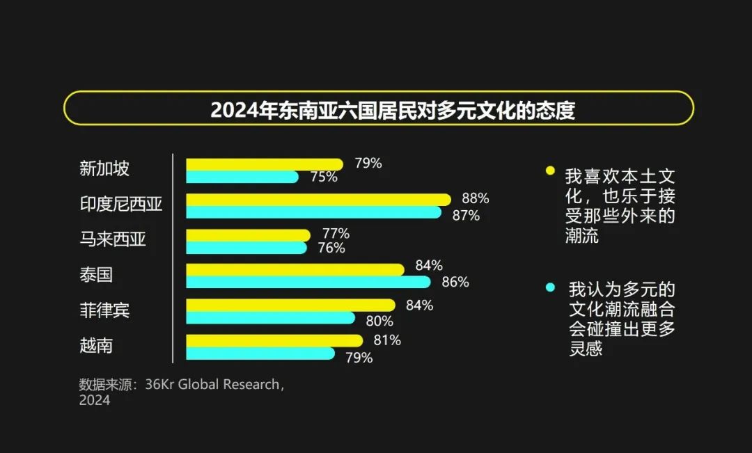 东南亚市场：内容电商“节点赛”曝光，能再创营销神话吗？