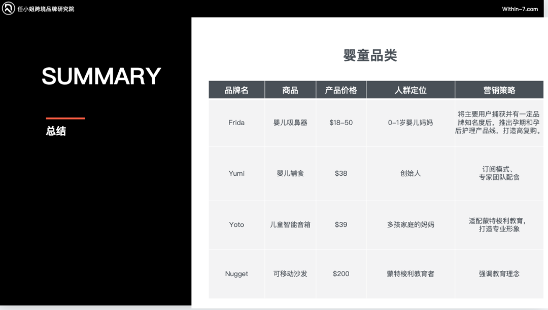 母婴产品跨境电商的市场细分与定位策略