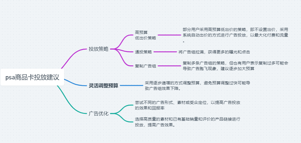 TikTok美区PSA投放超详细实操干货分享