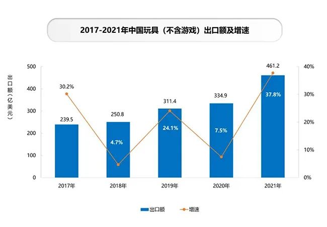 一出海即成百万爆款!这个国产玩具要做下一个迪士尼?