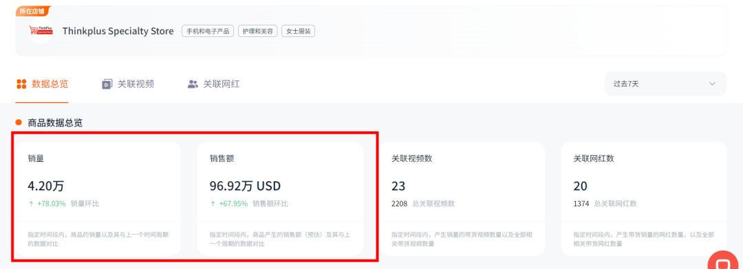 销售额超600万美金、上亿次视频曝光!看联想耳机如何成功卖爆TikTok!