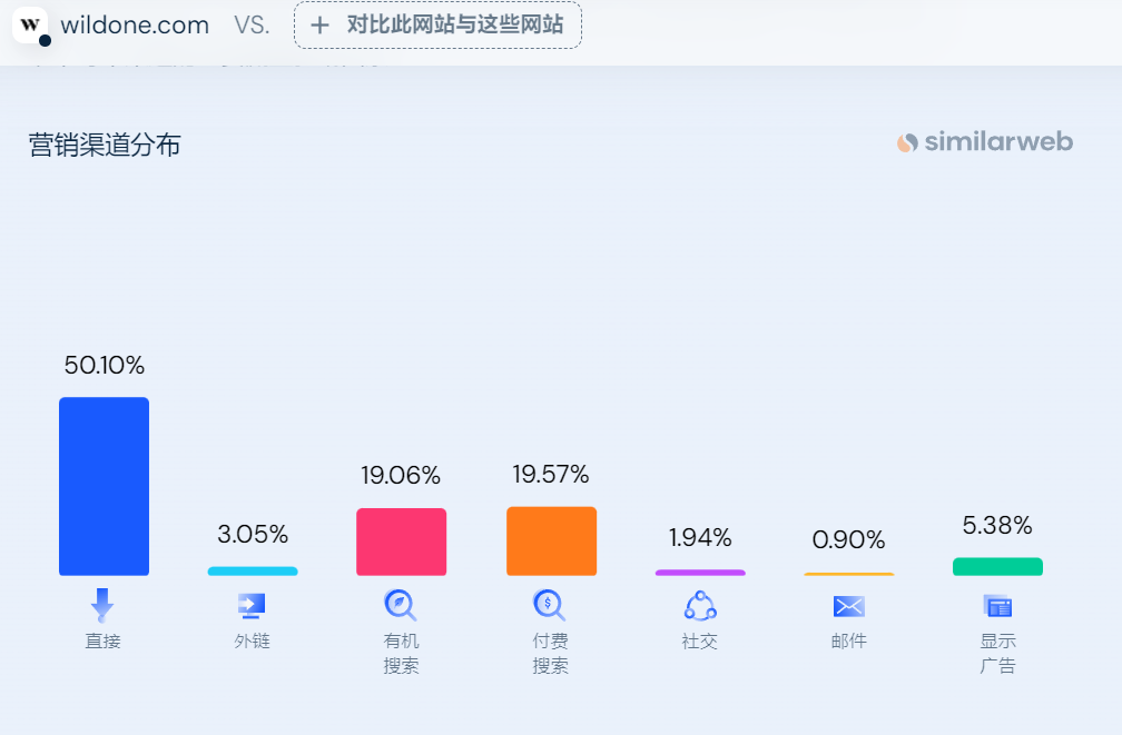 3年后年营收超千万美金,这个宠物独立站只做高端货
