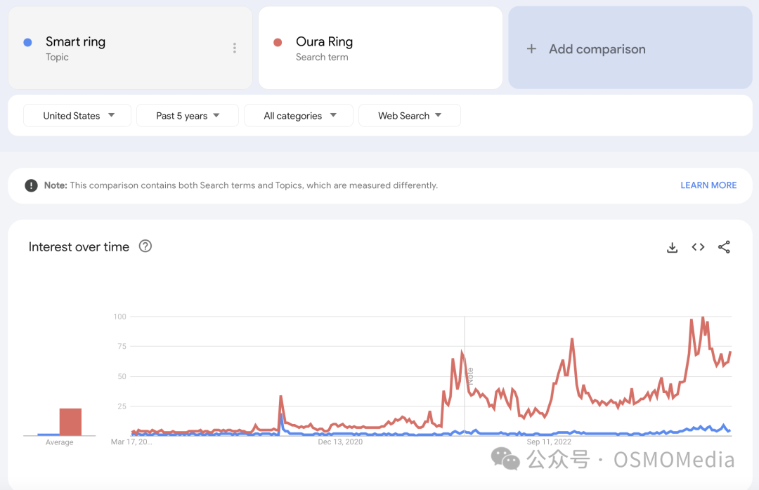 风靡欧美健康达人圈的智能型戒指Oura Ring