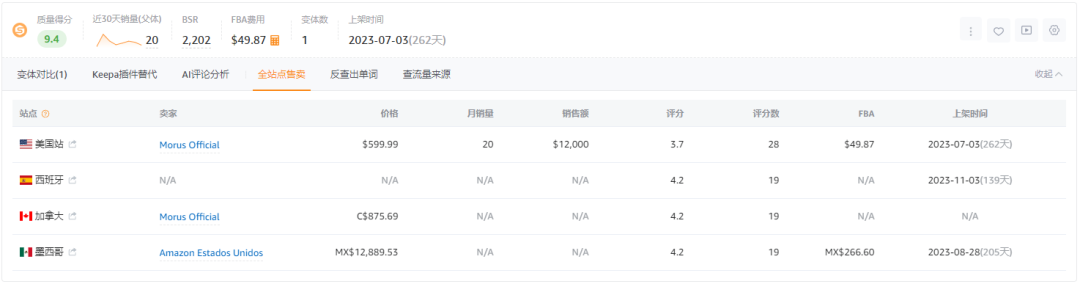 烘干小神器成爆款,2年实现过亿年营收