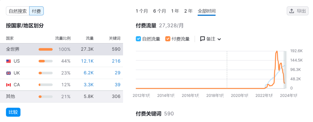 总流量突破千万！深圳大卖VIVAIA的独立站野心