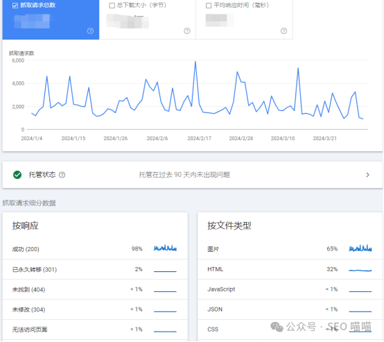 URL参数对网站SEO的影响