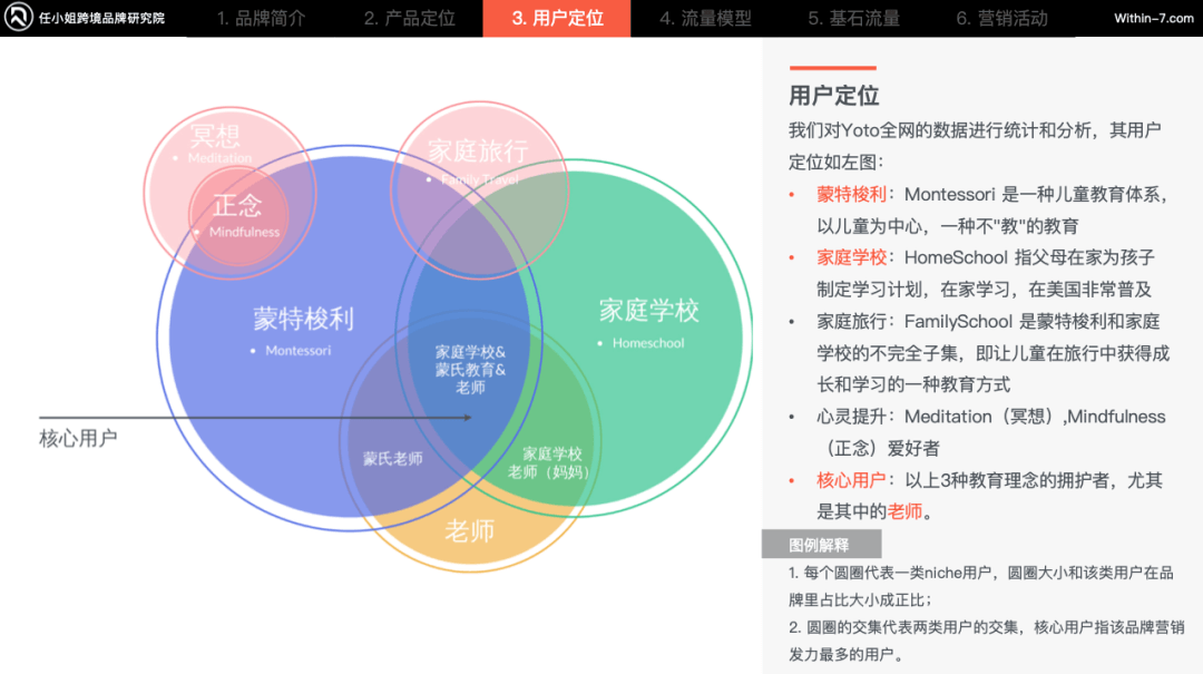 母婴产品跨境电商的市场细分与定位策略