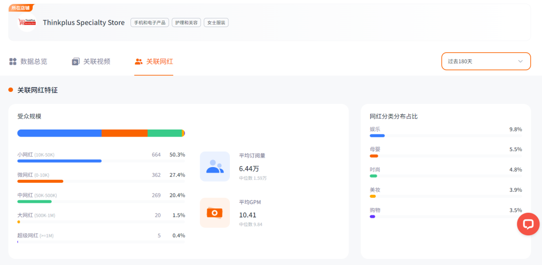 销售额超600万美金、上亿次视频曝光!看联想耳机如何成功卖爆TikTok!