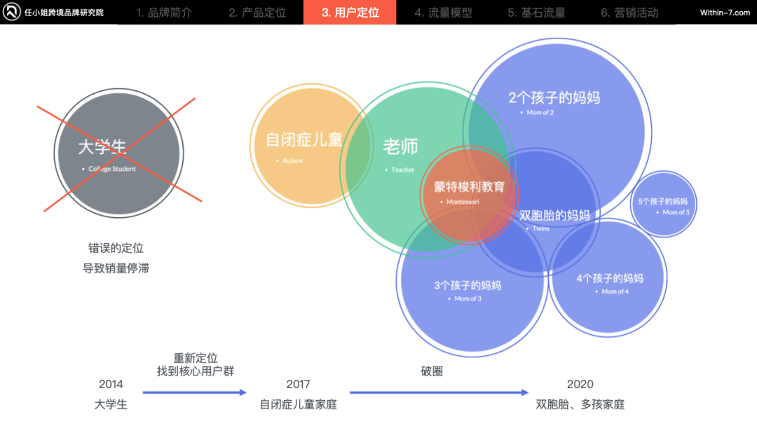 母婴产品跨境电商的市场细分与定位策略