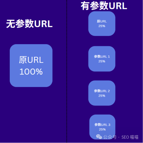 URL参数对网站SEO的影响