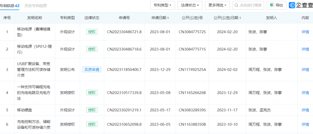 创立2年营收千万,SHARGE能成为下一个安克?