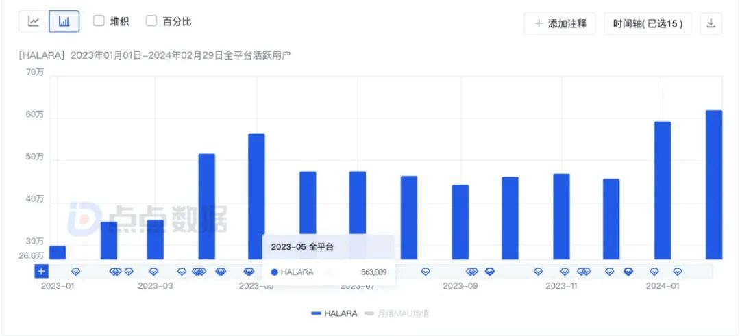 Halara月GMV冲到TikTok美区第一,只靠一个10万粉丝的网红?