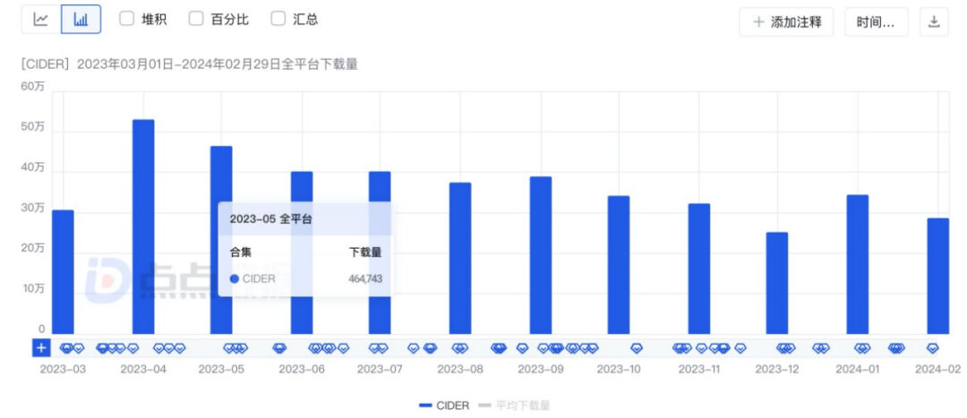 Halara月GMV冲到TikTok美区第一,只靠一个10万粉丝的网红?