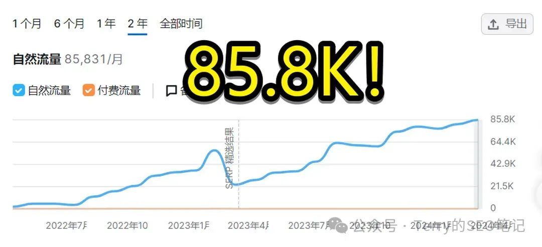 null 这是谁的部将,如此生猛!B端网站SEO流量做到85.8K