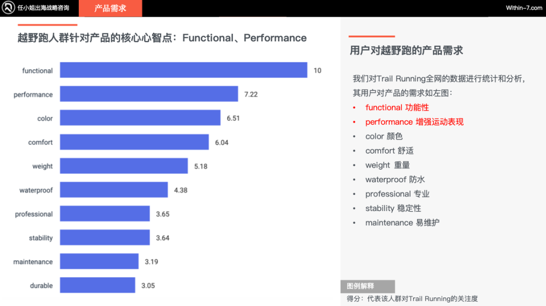 北美运动市场未来增长引擎:新兴运动引领十倍增长