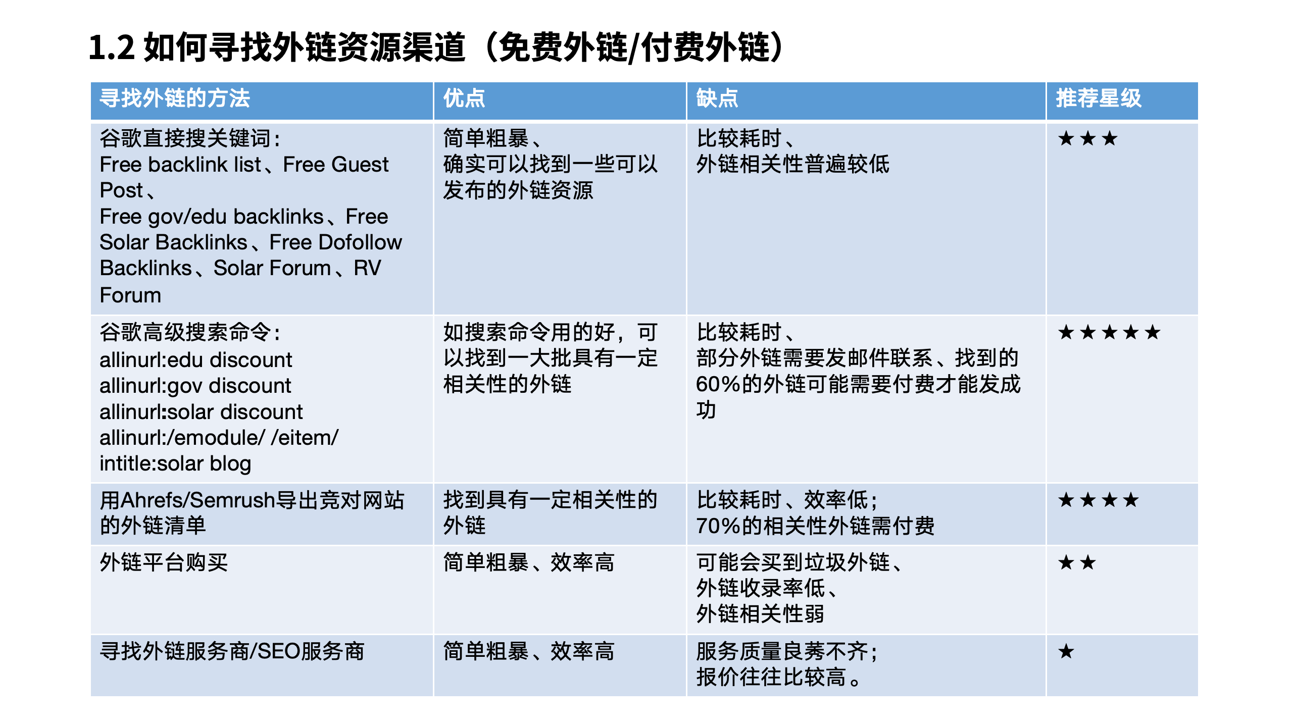 如何操盘外链流量并与其他流量环节互相赋能