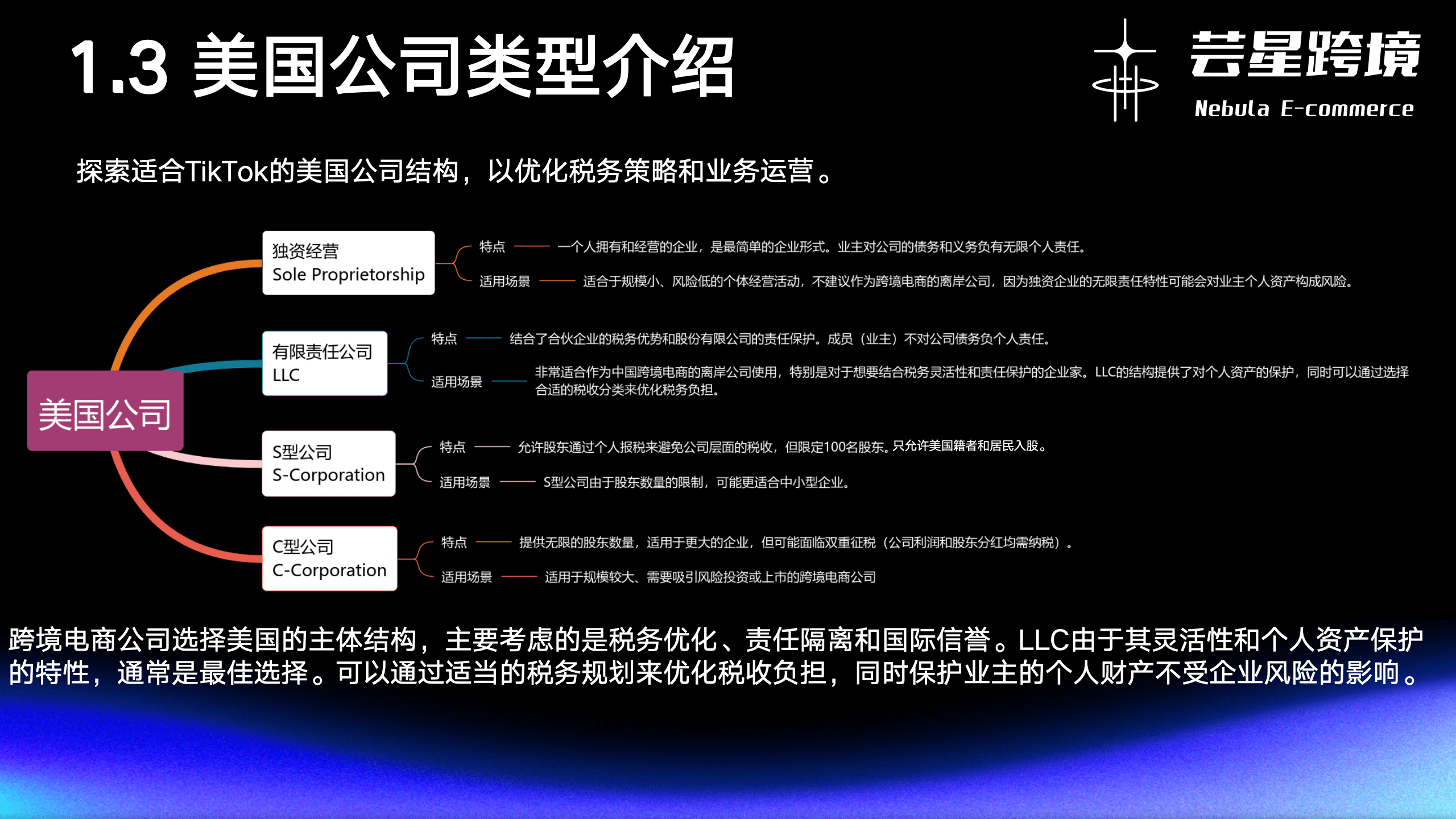 TikTok Shop合规店铺路径和专业服务体系