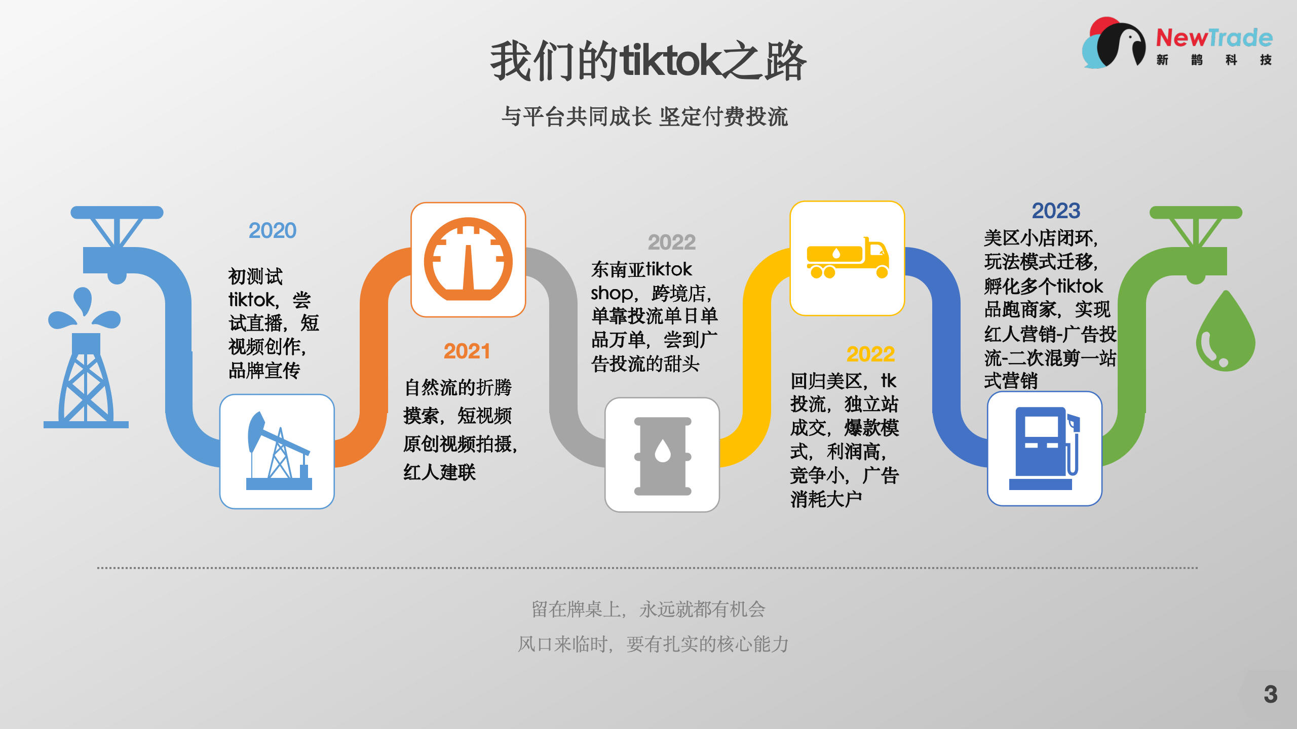 达人营销+广告扩量+视频混剪的闭环打法拆解