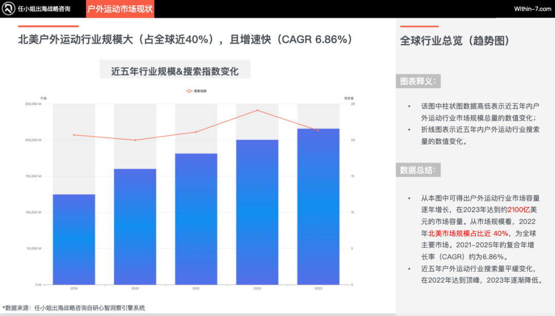 北美运动市场未来增长引擎:新兴运动引领十倍增长