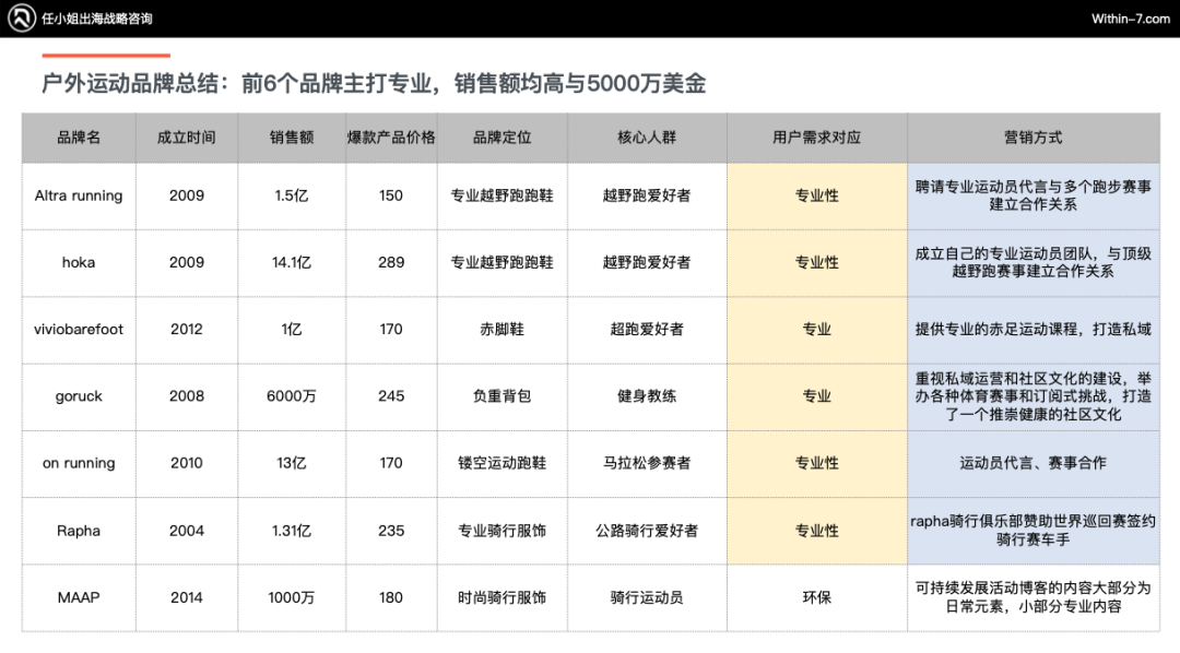 北美运动市场未来增长引擎:新兴运动引领十倍增长