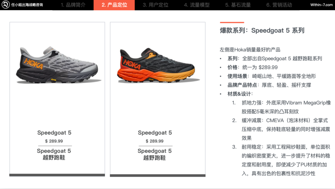北美运动市场未来增长引擎:新兴运动引领十倍增长