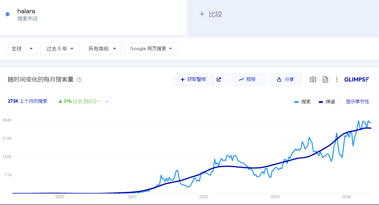 海外销售额破2500万美元的Halara,它会是下一个SHEIN?