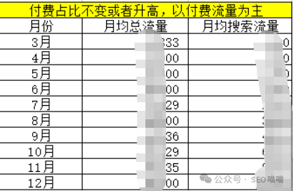 独立站初期如何制定流量增长规划